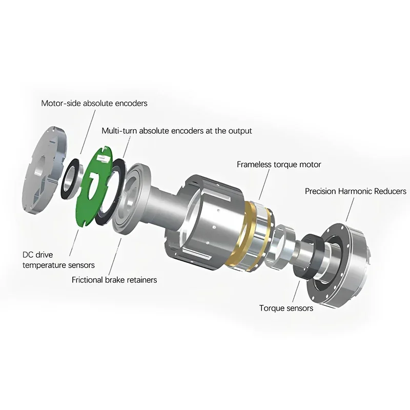 ตัวควบคุมการชะลอความเร็ว 2026  - Harmonic Drive Gearbox Brushless บทวิจารณ์และราคา