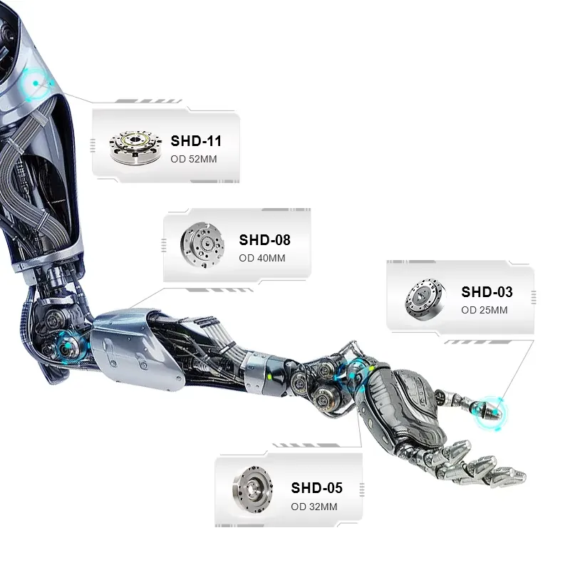 ระบบมอเตอร์ฮาร์โมนิกไดรฟ์ 1:30 - Harmonic Drive Gearbox Brushless บทวิจารณ์และราคา